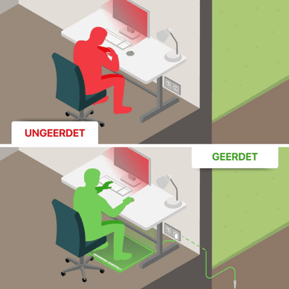 FRAMI ZenBoden - Erdungsmatte