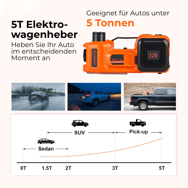 FRAMI RoadJack - Der Wagenheber